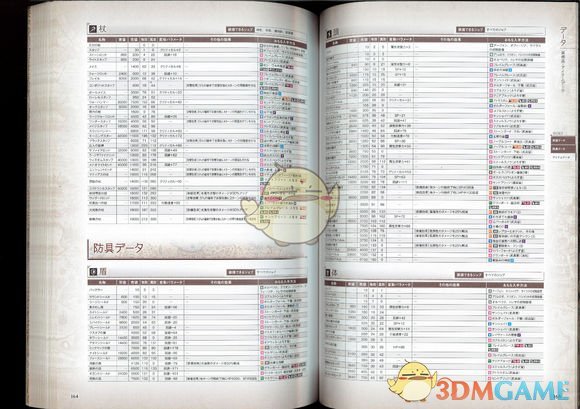 《歧路旅人》全装备获得方法一览