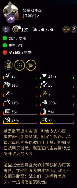 《全面战争：三国》金属性持斧战团属性分享
