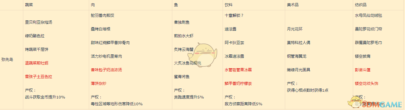 《异度神剑2》弥先岛全产权属性一览