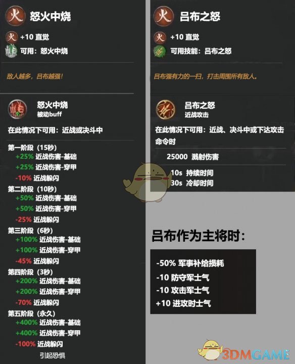 《全面战争：三国》吕布武将全属性介绍