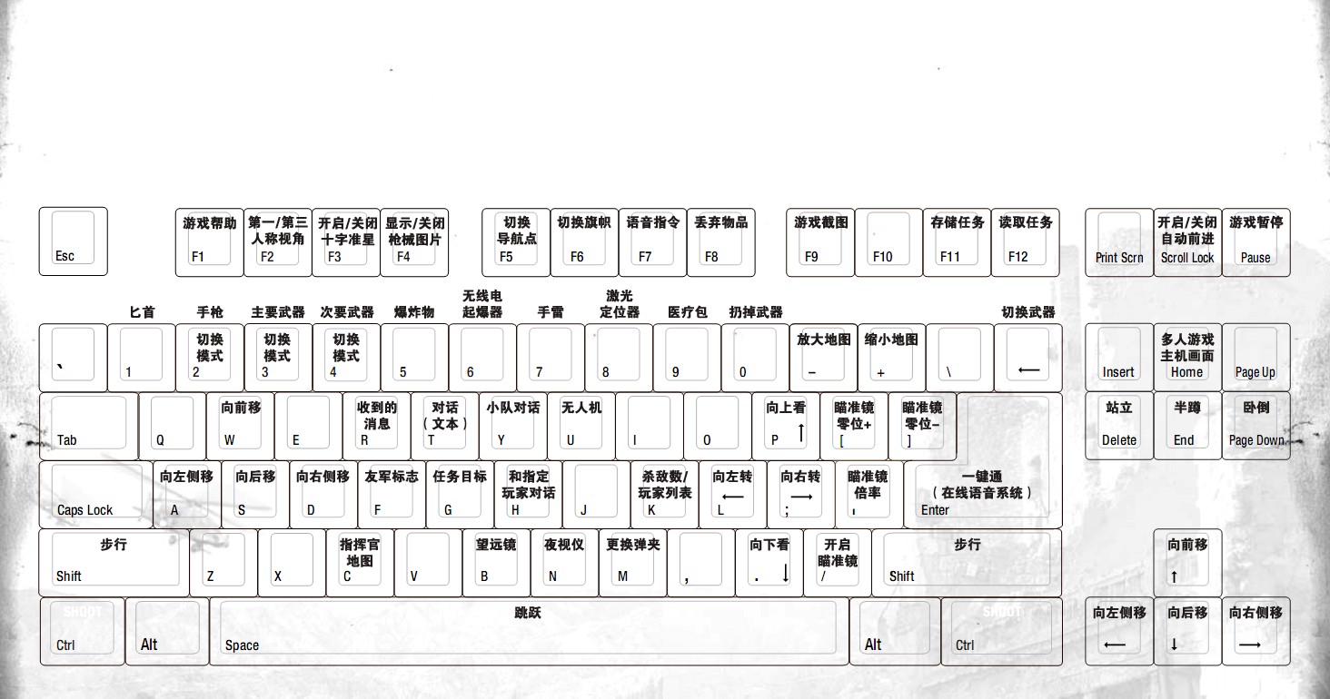 《三角洲特种部队：刺刀特遣队》操作方法介绍