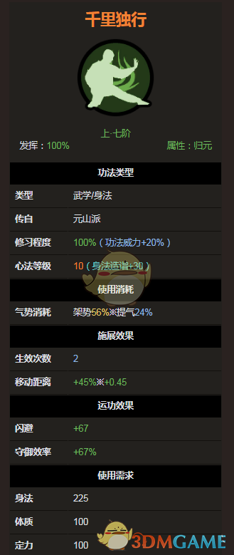 《太吾绘卷》元山派身法功法千里独行介绍