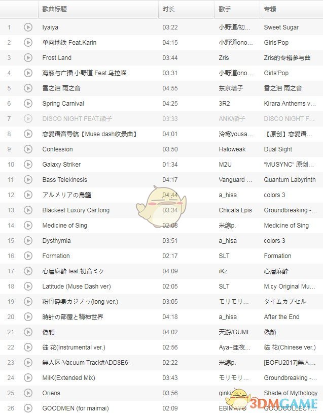 《喵斯快跑》全曲目歌单一览