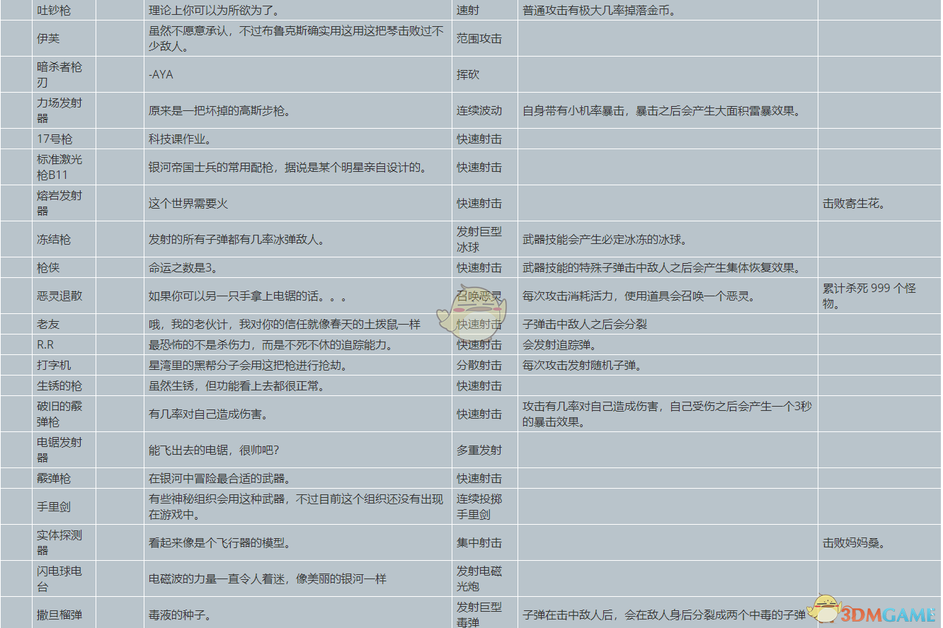 《元能失控》武器属性、隐藏属性及解锁条件