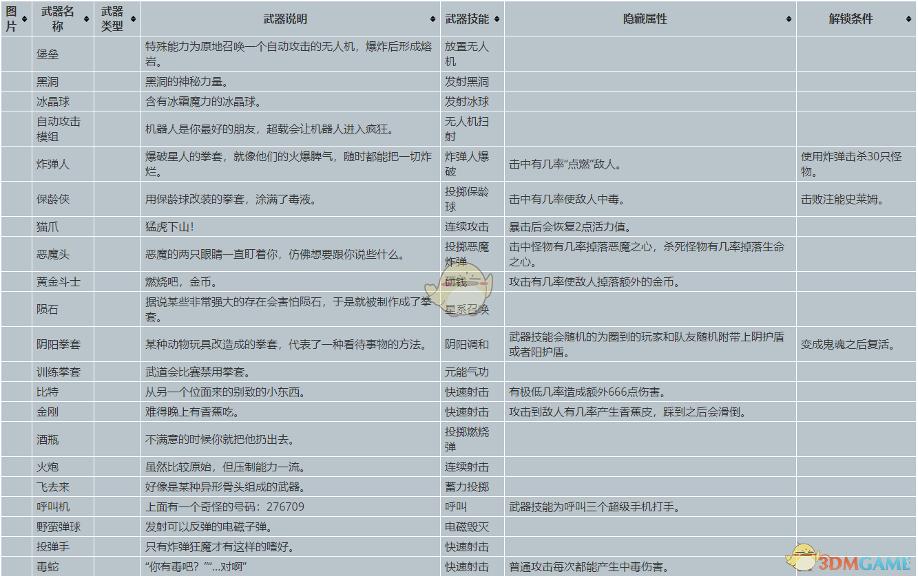 《元能失控》武器属性、隐藏属性及解锁条件