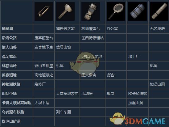 《漫漫长夜》入侵者难度工具刷新模式一览