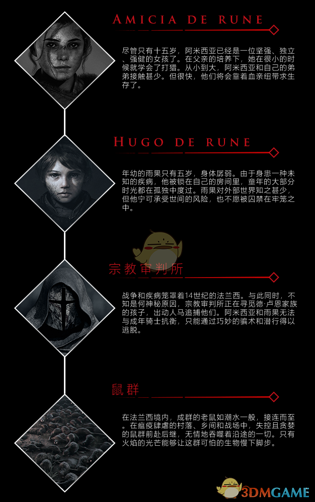 《瘟疫传说：无罪》故事背景介绍