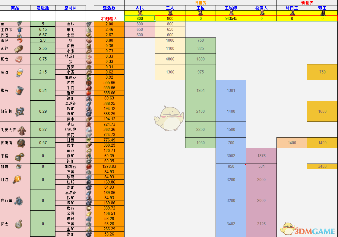 《纪元1800》人口数量对应生产建筑数量对照表