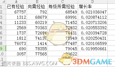《只狼：影逝二度》升级所需经验值公式分享