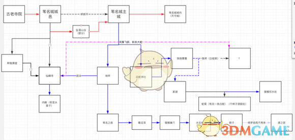 《只狼：影逝二度》游戏流程图分享