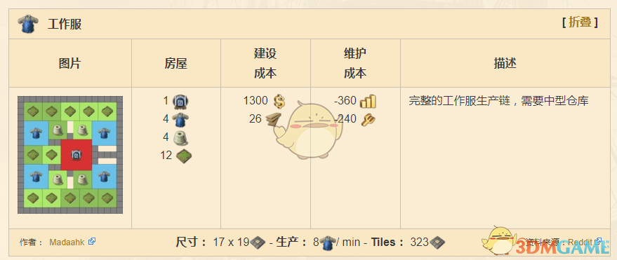 《纪元1800》工作服完整产业链分享
