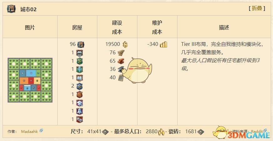 《纪元1800》测试版城市布局一览