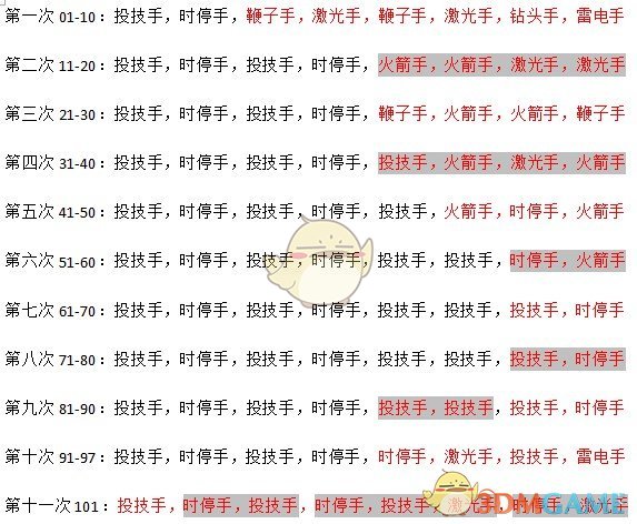 《鬼泣5》血宫模式机械臂拾取与使用安排