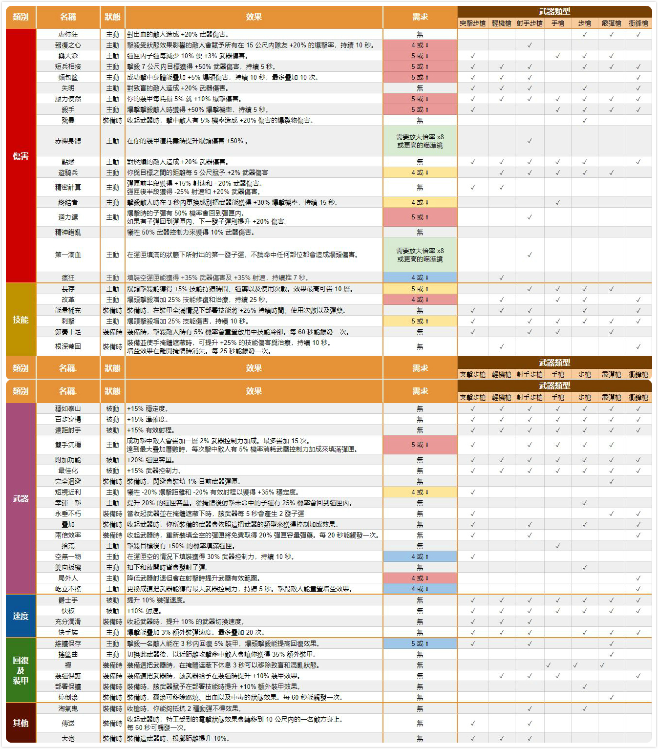 《全境封锁2》物品装备武器百科词条