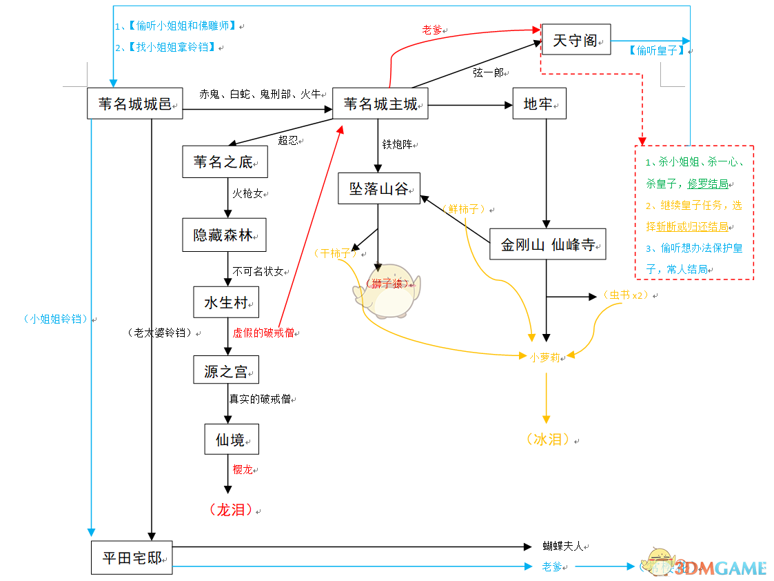 《只狼：影逝二度》游戏大致流程图分享