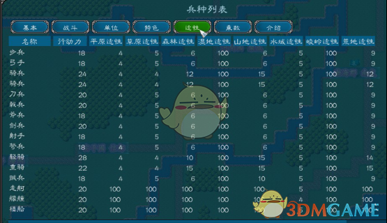 《中华三国志》地图地形详解
