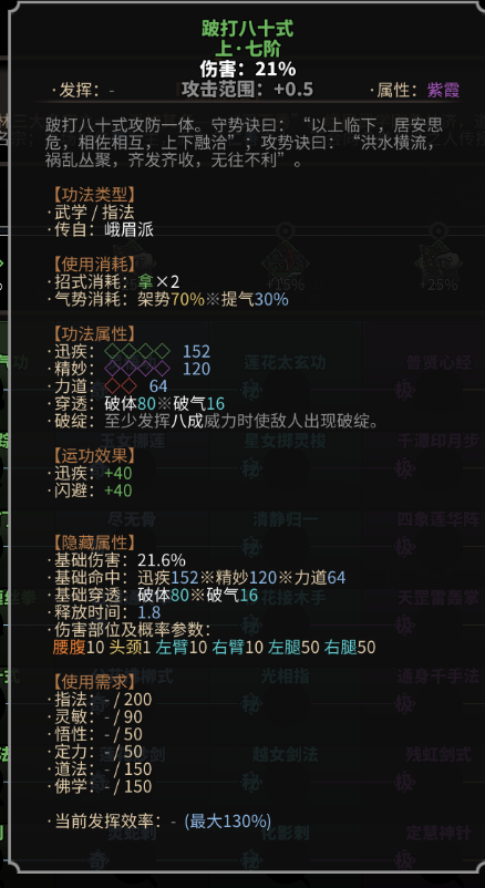 《太吾绘卷》峨眉派指法一览