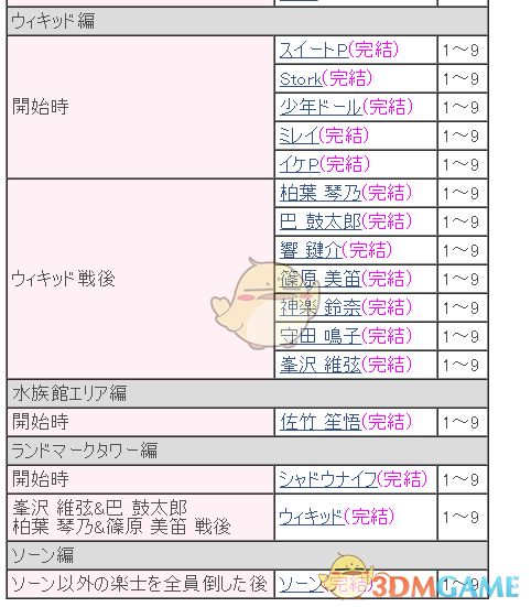 《卡里古拉：过量》角色亲密度刷取时机心得
