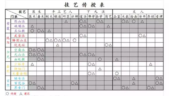 《太吾绘卷》新手向太吾村建设规划攻略