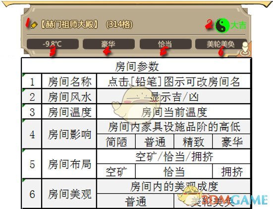 《了不起的修仙模拟器》房间建筑分类归纳