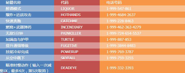 gta 5秘籍