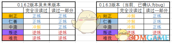 《太吾绘卷》新版本功法学习指南