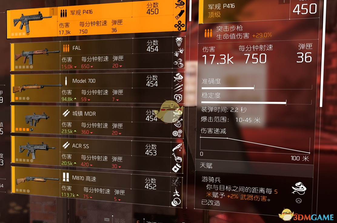 《全境封锁2》主流突击步枪对比分析