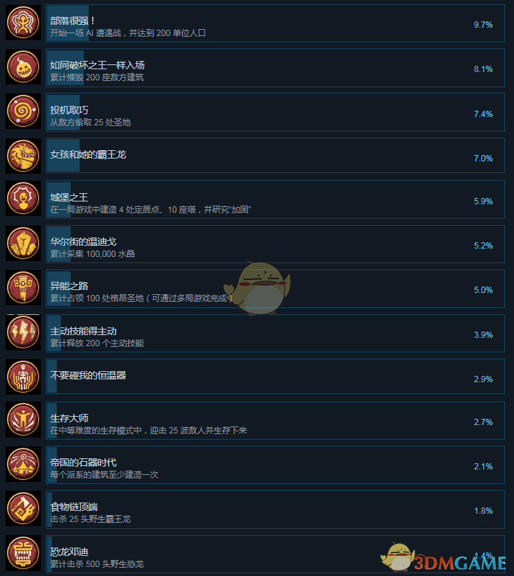 《战争派对》全成就中文版一览