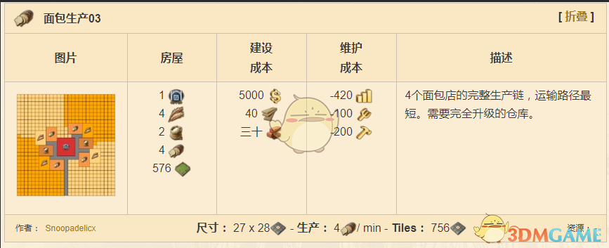 《纪元1800》面包完整产业链分享