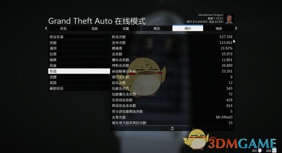 《侠盗猎车5》线上模式刷命中率数据指南