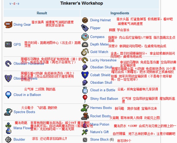 泰拉瑞亚工匠作坊怎么合成