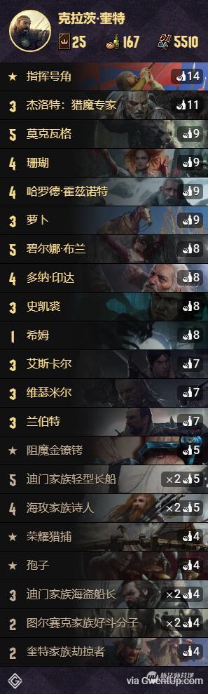 《巫师之昆特牌》九套可以直接上分卡组分享