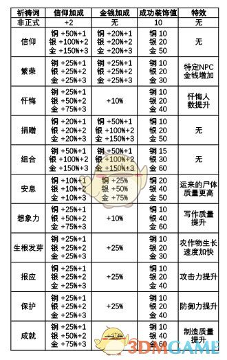 《守墓人》布道与祈祷词相关介绍