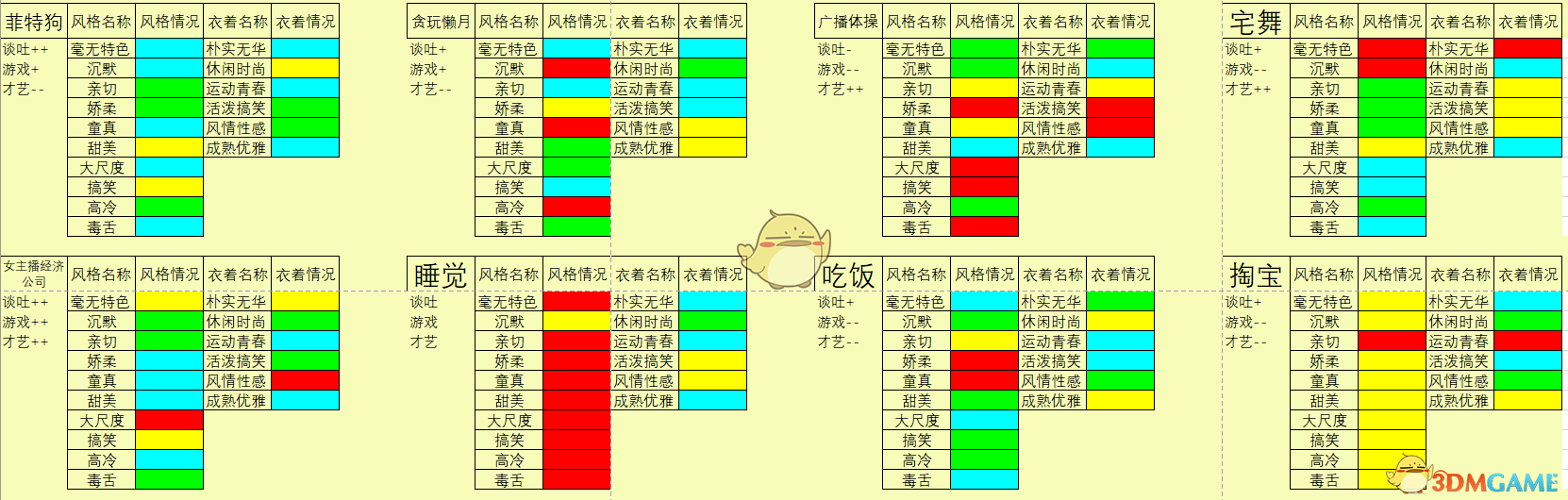 《女主播经纪公司》节目搭配表一览