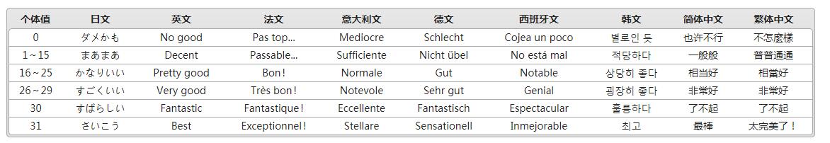 《精灵宝可梦LetsGo皮卡丘伊布》种族值个体值性格科普