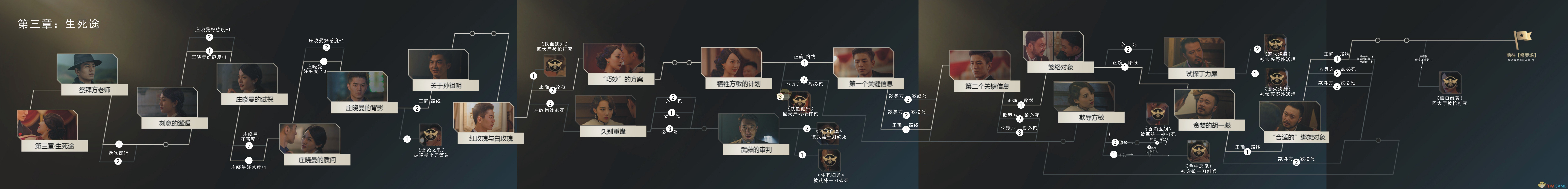 《隐形守护者》第三章生死途全分支路线一览