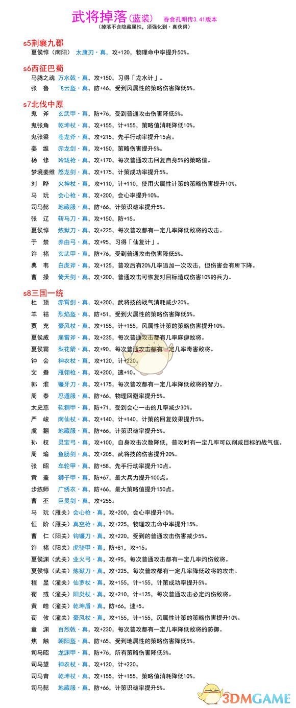《吞食孔明传》真装备属性与获得方法分享