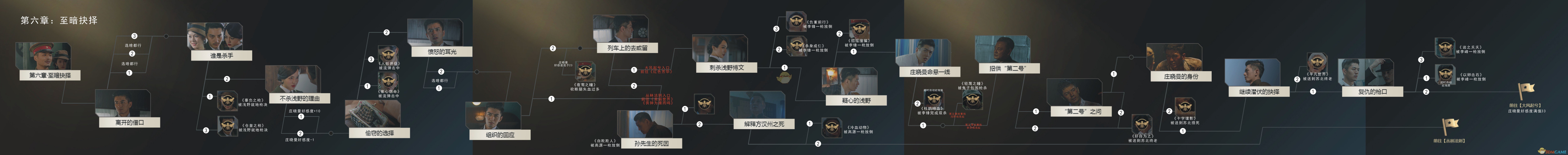 《隐形守护者》第六章至暗抉择全分支路线一览
