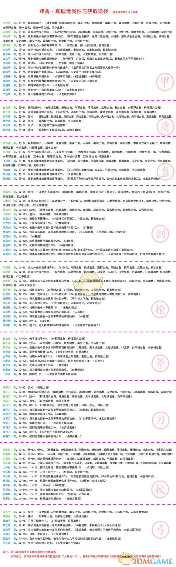 《吞食孔明传》真装备属性与获得方法分享