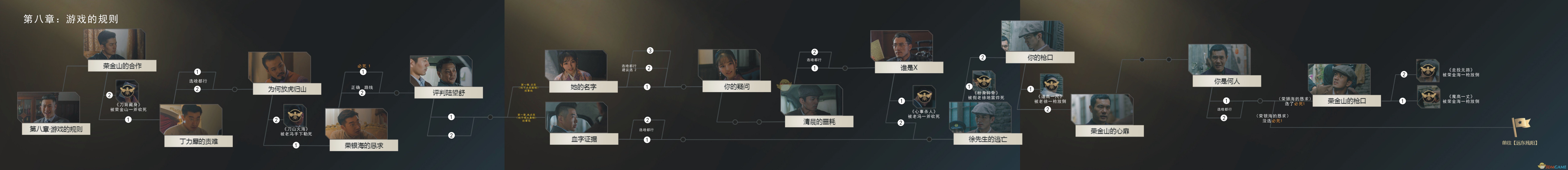 《隐形守护者》第八章游戏的规则全分支路线一览