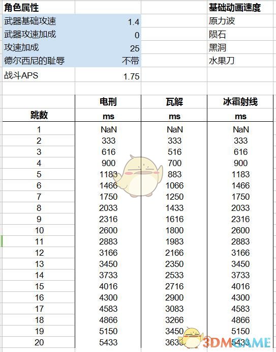 《暗黑破坏神3》3000巅峰过150 巴祖卡法师从入门到精通