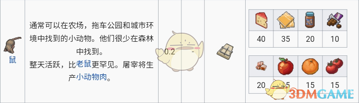 《僵尸毁灭工程》鼠属性一览
