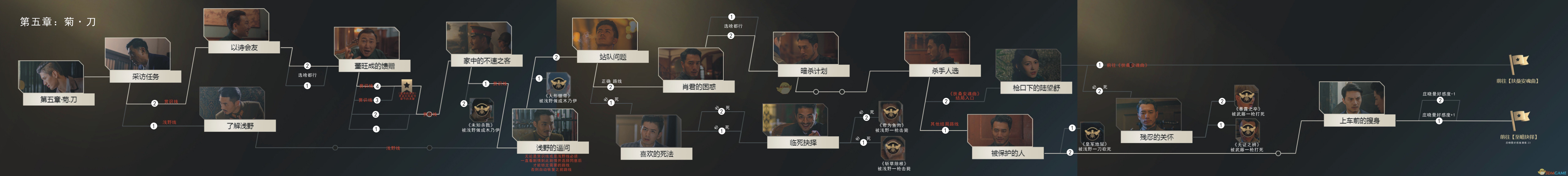 《隐形守护者》第五章菊刀全分支路线一览