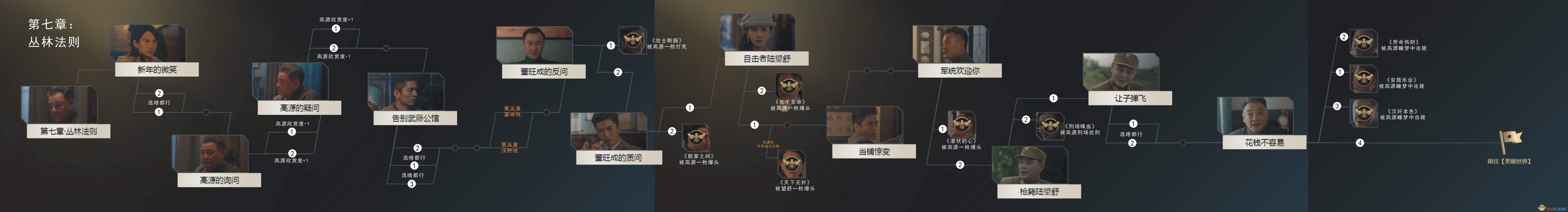 《隐形守护者》第七章丛林法则章节分支路线一览
