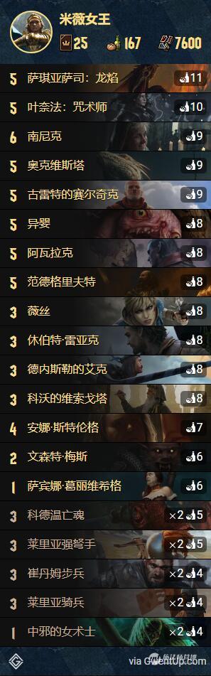 《巫师之昆特牌》九套可以直接上分卡组分享