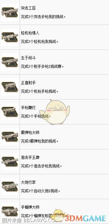 《圣歌》全奖杯收集白金攻略