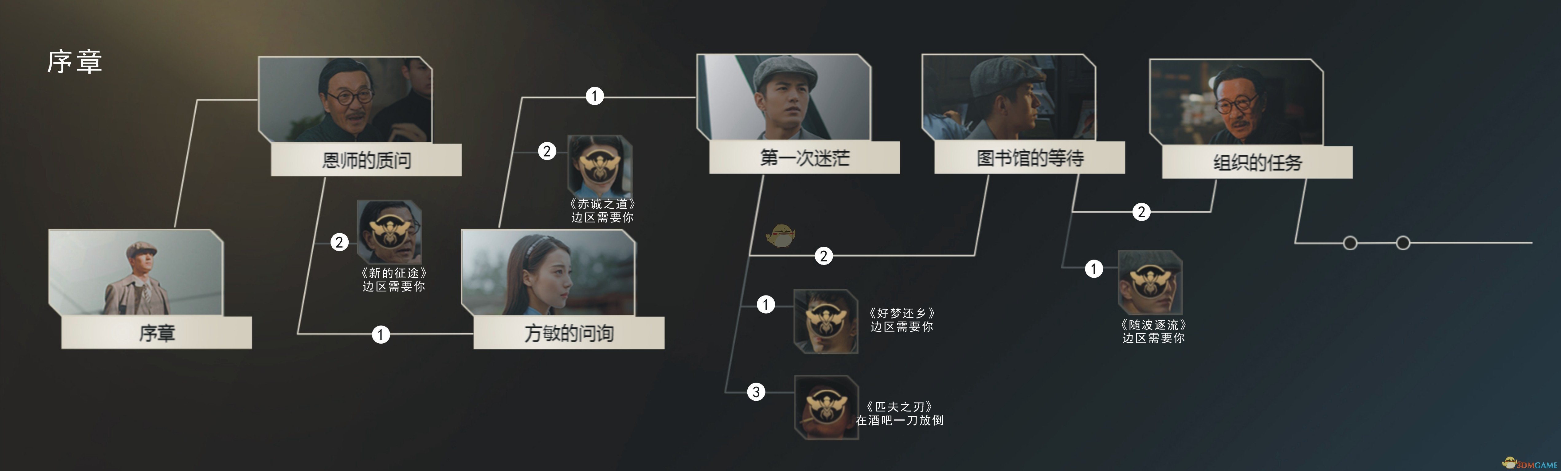 《隐形守护者》序章全分支路线一览