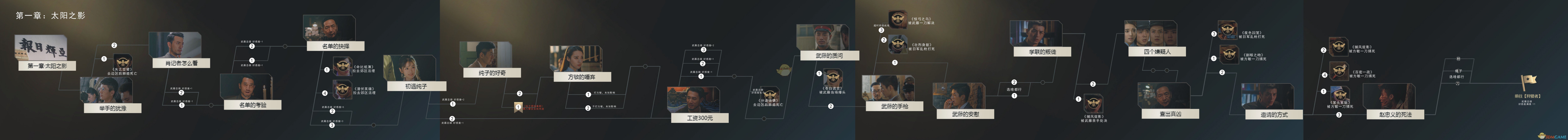 《隐形守护者》第一章太阳之影全分支路线一览