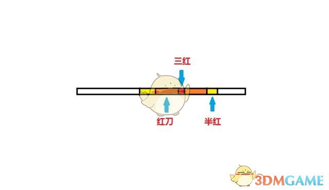 《鬼泣5》尼禄红刀教学