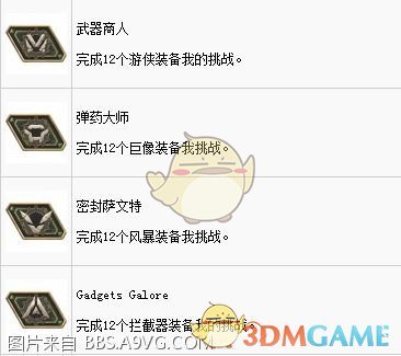 《圣歌》全奖杯收集白金攻略